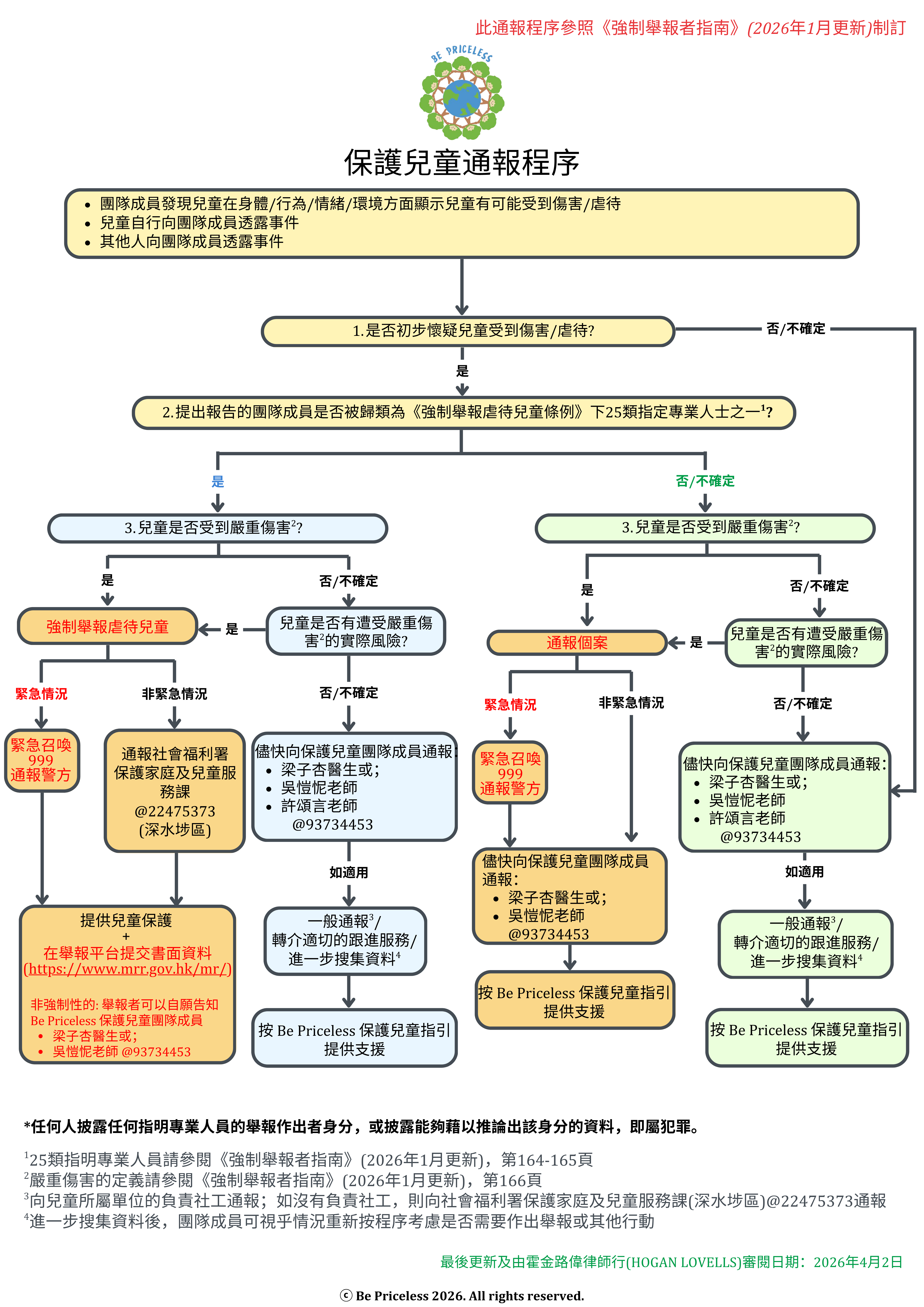 (CHI) Child Safeguarding Procedure 20260402.png