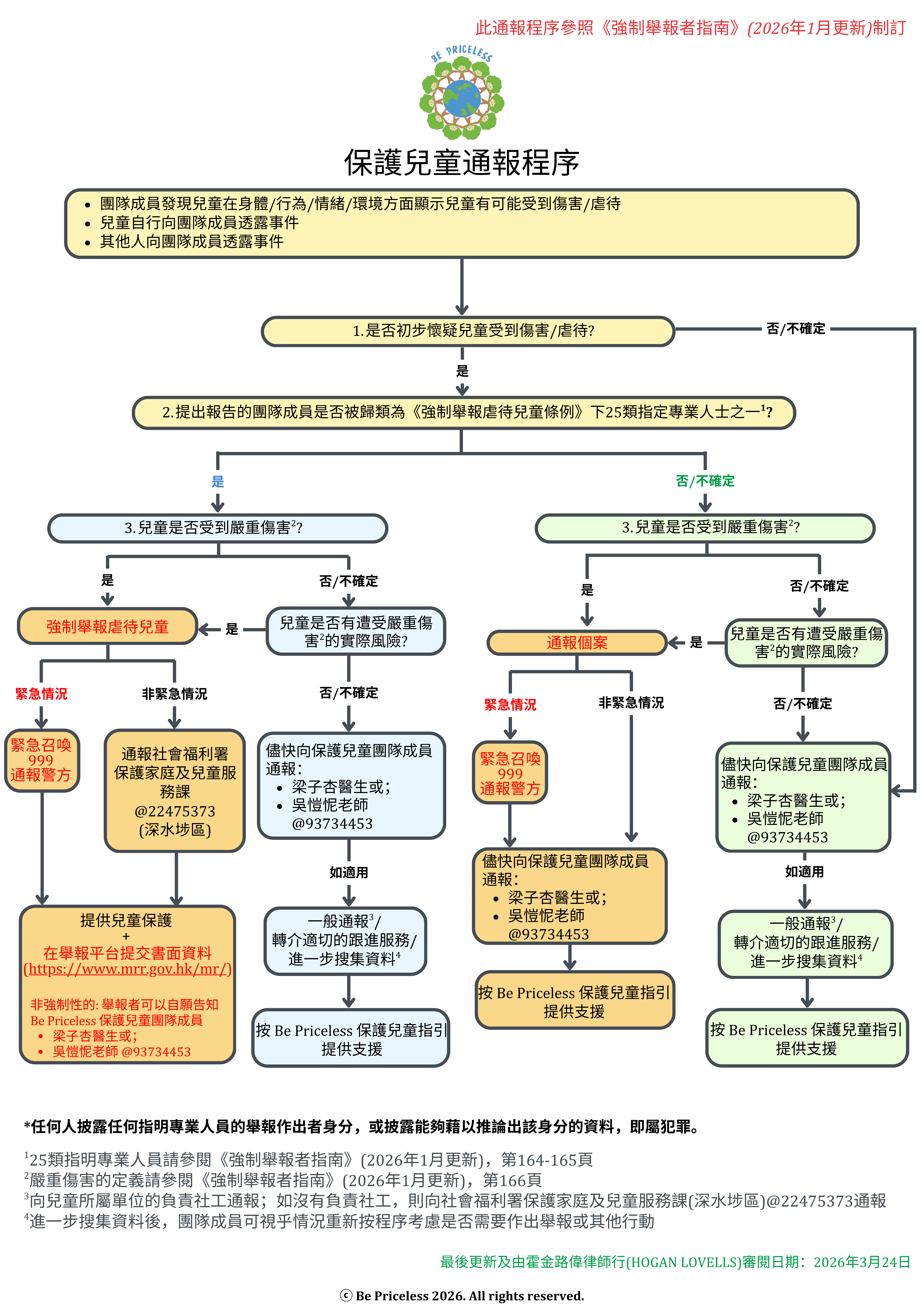 [Approved] Be Priceless - Child Safeguarding Reporting Procedure [CHI] png