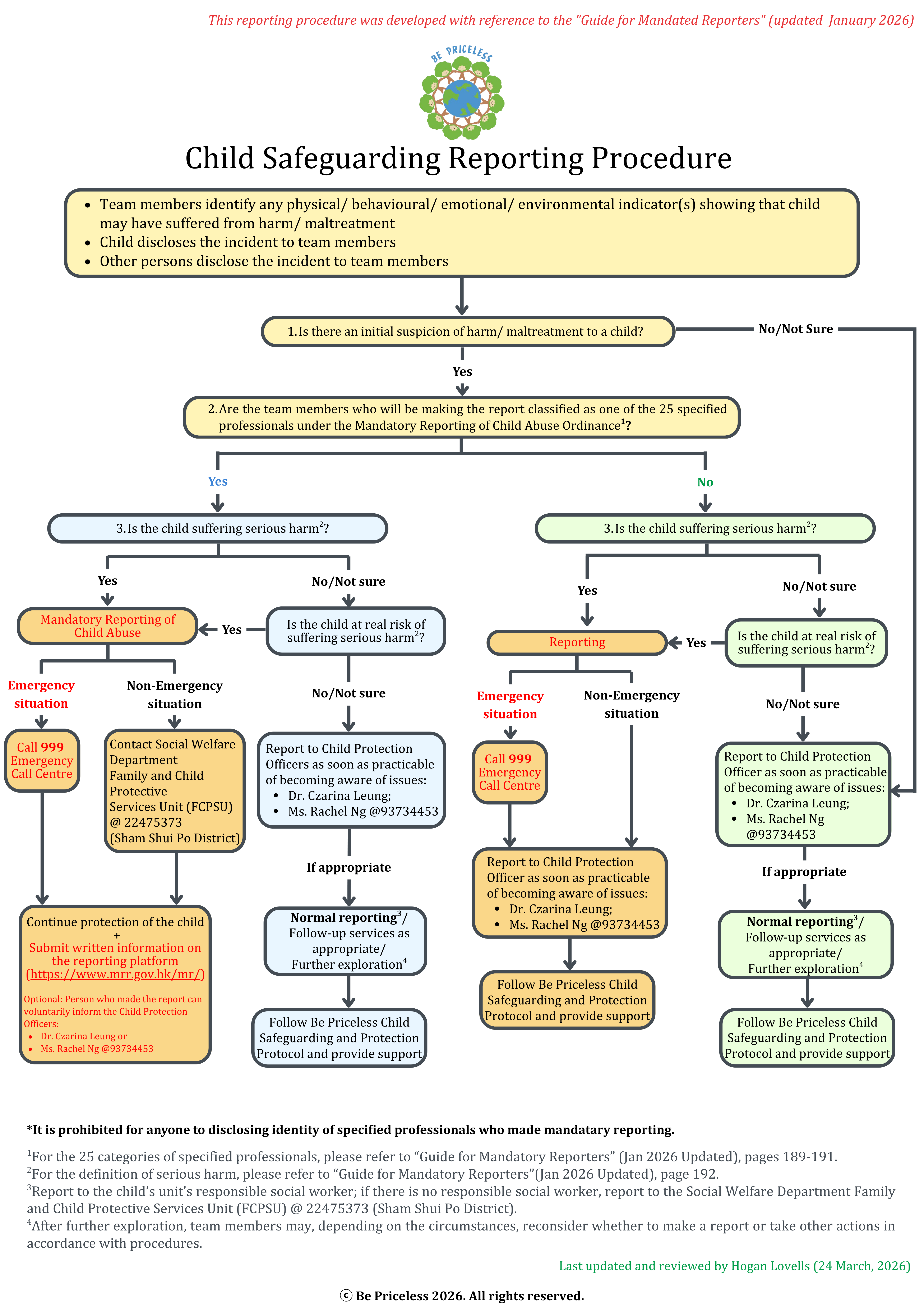 [Approved] Be Priceless - Child Safeguarding Reporting Procedure [EN]